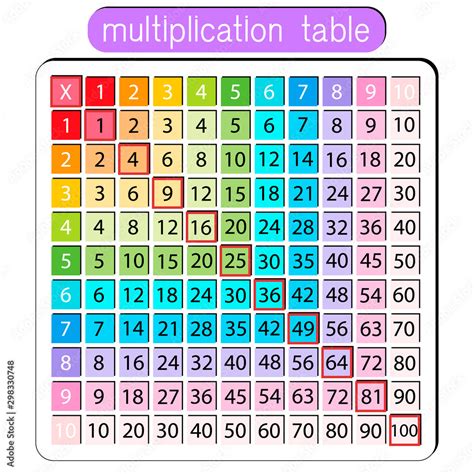Multiplication Calculator .